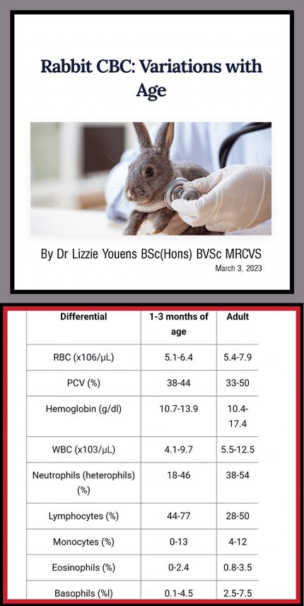 Basic biological data - WabbitWiki